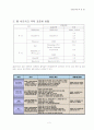 홈네트워크 국내외 표준화 동향 3페이지
