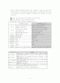 RFID 물류 관리 시스템 (A+ 자료) 14페이지