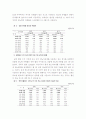 당뇨병에 관한 특성과 통계 및 수치 6페이지