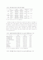 당뇨병에 관한 특성과 통계 및 수치 20페이지