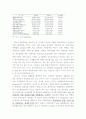 당뇨병에 관한 특성과 통계 및 수치 22페이지