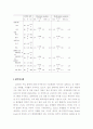 만성폐쇄성 폐질환 17페이지