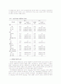 뇌졸중의 원인과 특성, 통계 및 수치 9페이지