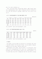 구강질환의 특성과 통계 및 수치 20페이지