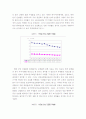 간질환의 특성과 통계 및 수치 3페이지