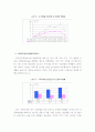 간질환의 특성과 통계 및 수치 8페이지