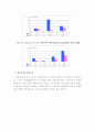 간질환의 특성과 통계 및 수치 20페이지