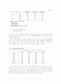 고혈압에 관한 통계 및 수치 4페이지