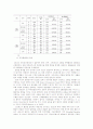 고혈압에 관한 통계 및 수치 9페이지