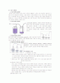 기관절개술, 밀봉배액, 체위배액, 기계환기(Ventilation) 6페이지
