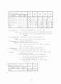 case-뇌수막염 10페이지