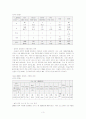 성폭력의 발생현황과 인식 및  피해예방 대처방안 - 성폭력에 대한 개념, 발생현황, 성폭력에 대한 인식, 대처방안, 강간상해증후군 4페이지