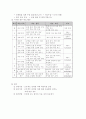 수행평가 15페이지