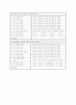 수행평가 20페이지