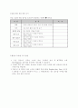 수행평가 21페이지