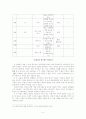 (변화의 소용돌이 속에 자리 잡은 용계리의) 세시풍속 5페이지