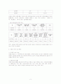 미혼모의 실태 예방 성교육 및 간호 4페이지