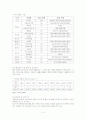 미혼모의 실태 예방 성교육 및 간호 5페이지