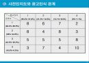팜플렛 협찬광고 효과 연구 11페이지