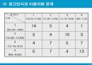 팜플렛 협찬광고 효과 연구 12페이지