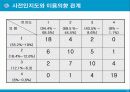 팜플렛 협찬광고 효과 연구 13페이지