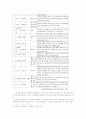 전남의 민속극 전통과 탈문화 21페이지