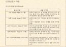 청소년 대인관계 5페이지