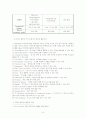 스포츠 마케팅-월드컵을 중심으로 6페이지