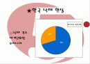낙태의 정의 및 내용 한국 낙태의 현실 4페이지