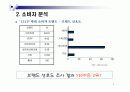 삼성 Yepp mp3플레이어 비즈니스 사례분석 4페이지