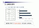 삼성 Yepp mp3플레이어 비즈니스 사례분석 5페이지