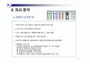 삼성 Yepp mp3플레이어 비즈니스 사례분석 11페이지