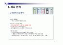 삼성 Yepp mp3플레이어 비즈니스 사례분석 12페이지