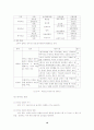 인력개발전략 10페이지