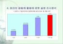온라인 공동체의 특징 및 구성원의 인식과 활동경향 탐구 14페이지