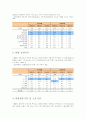 약령시장 활성화를 통한 대구지역 관광활상화 방안 7페이지