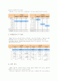 약령시장 활성화를 통한 대구지역 관광활상화 방안 8페이지