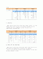 약령시장 활성화를 통한 대구지역 관광활상화 방안 9페이지