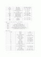 약령시장 활성화를 통한 대구지역 관광활상화 방안 11페이지