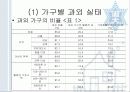 사교육 – ‘과외교육’에 대한 논의 10페이지
