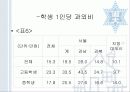 사교육 – ‘과외교육’에 대한 논의 15페이지