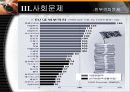 유럽의 사회문제 21페이지
