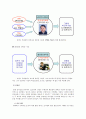 국내 기업 CEO 의 리더십 분석 ( LG 전자 김쌍수 부회장과 레인콤의 양덕준 사장) 10페이지