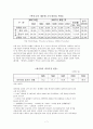 한미 FTA에 관해서(노동분야) 7페이지
