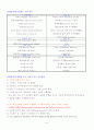 Differential Scanning Calorimetry(DSC) 6페이지