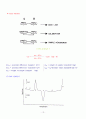 Differential Scanning Calorimetry(DSC) 13페이지