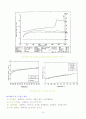 Differential Scanning Calorimetry(DSC) 16페이지