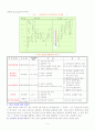 Light Scattering 2페이지