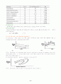 [공학/컴퓨터/통신] Rheometer 8페이지