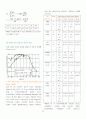 Wide angle X-ray Diffraction, Small angle X-ray Scattering(XRD) 24페이지